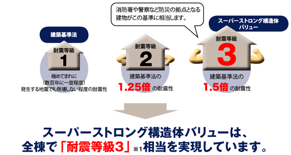 東大阪市 八尾市 大阪市内のお家のことなら 仲介手数料無料 セイキコーポレーション